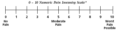 Numeric Pain Intensity Scale